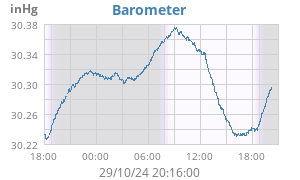 barometer