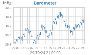 barometer