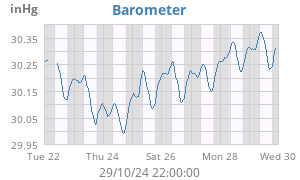 barometer