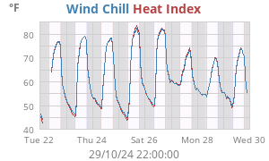 heatchill