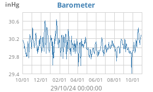 barometer